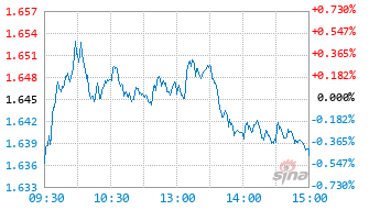 博时中证500ETF联接A基金008396实时估值图
