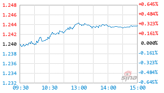 国泰鑫利一年持有期混合A基金008666实时估值图
