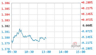 泓德睿享一年持有期混合C基金009016实时估值图