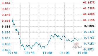 银华港股通精选股票发起式基金009017实时估值图