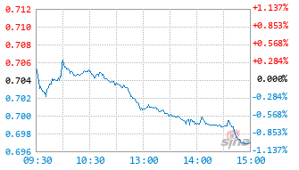 鹏华价值共赢两年持有期混合基金盘中实时估值009086