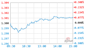 易方达磐泰一年持有期混合A基金009249实时估值图