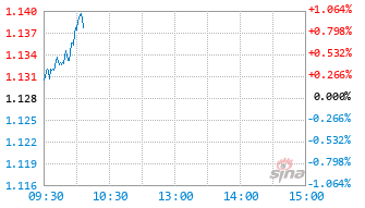 泓德瑞兴三年持有期混合基金009264实时估值图