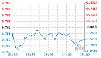 中银成长优选股票基金009379实时估值图