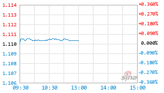 嘉实稳惠6个月持有期混合C基金009559实时估值图
