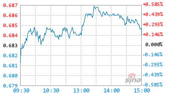鹏华匠心精选混合C基金009571实时估值图