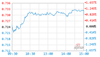 博时女性消费主题混合A基金009619实时估值图