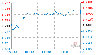 博时女性消费主题混合C基金009620实时估值图