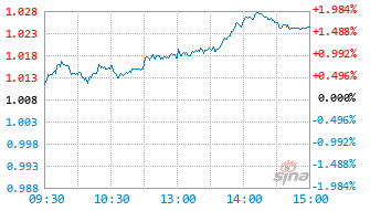 招商成长精选一年定开混合C基金009696实时估值图