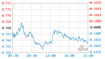 南方景气驱动混合C基金009705实时估值图