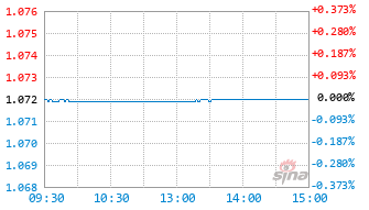 景顺长城安鑫回报一年持有期混合C基金009755实时估值图
