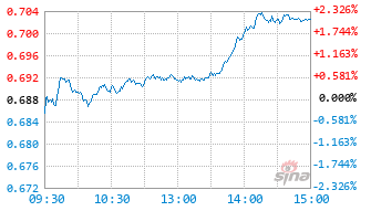 嘉实远见精选两年持有期混合基金009795实时估值图
