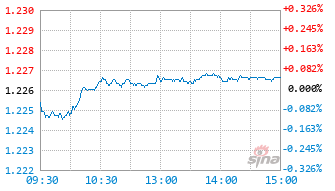 大成汇享一年持有混合A基金009796实时估值图