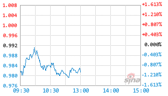 上银内需增长股票A基金009899实时估值图