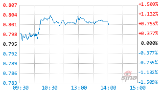 华泰柏瑞品质优选C基金009991实时估值图