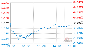 招商瑞泽一年持有期混合C基金010019实时估值图