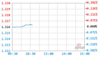 富国稳进回报12个月持有期混合A基金010029实时估值图