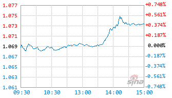 泰康浩泽混合A基金010081实时估值图