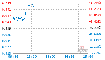 鹏华成长智选混合C基金010265实时估值图