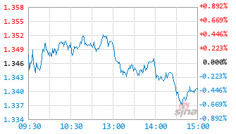 华安汇嘉精选混合C基金010386实时估值图
