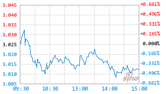 华润元大富时中国A50指数C基金010573实时估值图