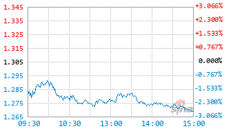 摩根远见两年持有期混合基金010610实时估值图