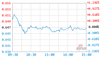 华夏新兴成长股票A基金010680实时估值图