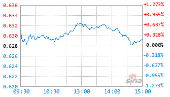 华夏新兴成长股票C基金010681实时估值图