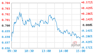 财通智选消费股票C基金010704实时估值图