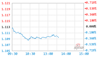 安信平稳合盈一年持有混合A基金010707实时估值图