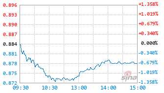 南方卓越优选3个月持有期混合A基金010846实时估值图