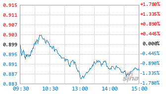 中欧内需成长混合C基金010853实时估值图