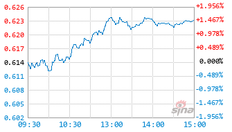 浙商智选先锋一年持有混合A基金010876实时估值图