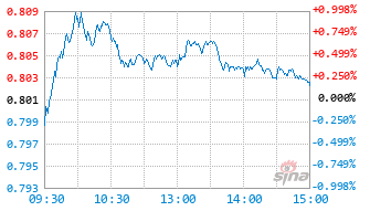 朱雀匠心一年持有基金010922实时估值图