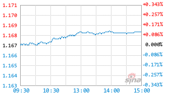 国寿安保稳安混合C基金010985实时估值图