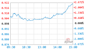 国投瑞银港股通价值发现混合C基金011081实时估值图