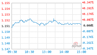 博时恒泽混合C基金011096实时估值图