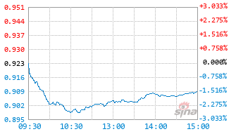 九泰盈泰量化股票A基金011224实时估值图