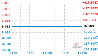长盛鑫盛稳健一年持有C基金011268实时估值图