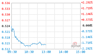 泰信景气驱动12个月持有混合C基金011274实时估值图