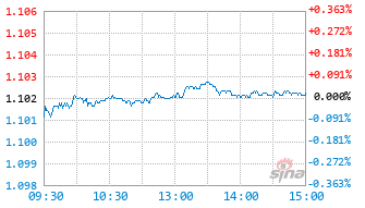 易方达悦盈一年持有混合C基金011303实时估值图