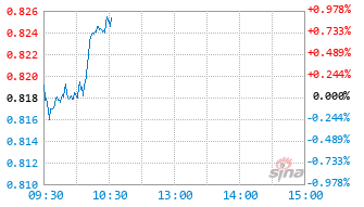 中欧研究精选混合A基金011435实时估值图