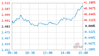 东吴新产业精选股票C基金011470实时估值图
