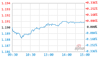 博时恒悦6个月持有混合A基金011527实时估值图