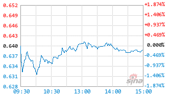 汇丰晋信核心成长C基金011579实时估值图