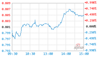 九泰天利量化C基金011590实时估值图