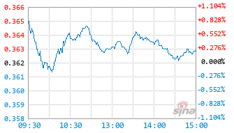 前海开源公共卫生股票A基金011601实时估值图