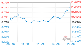 国泰核心价值两年持有期股票C基金011646实时估值图