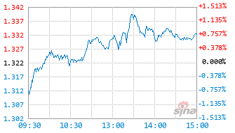 中欧嘉益一年持有期混合A基金011708实时估值图