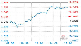 景顺长城安盈回报一年持有混合A基金011997实时估值图